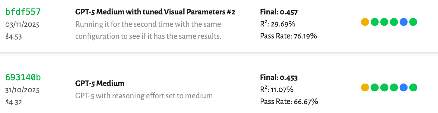 Dashboard with and without visual checks