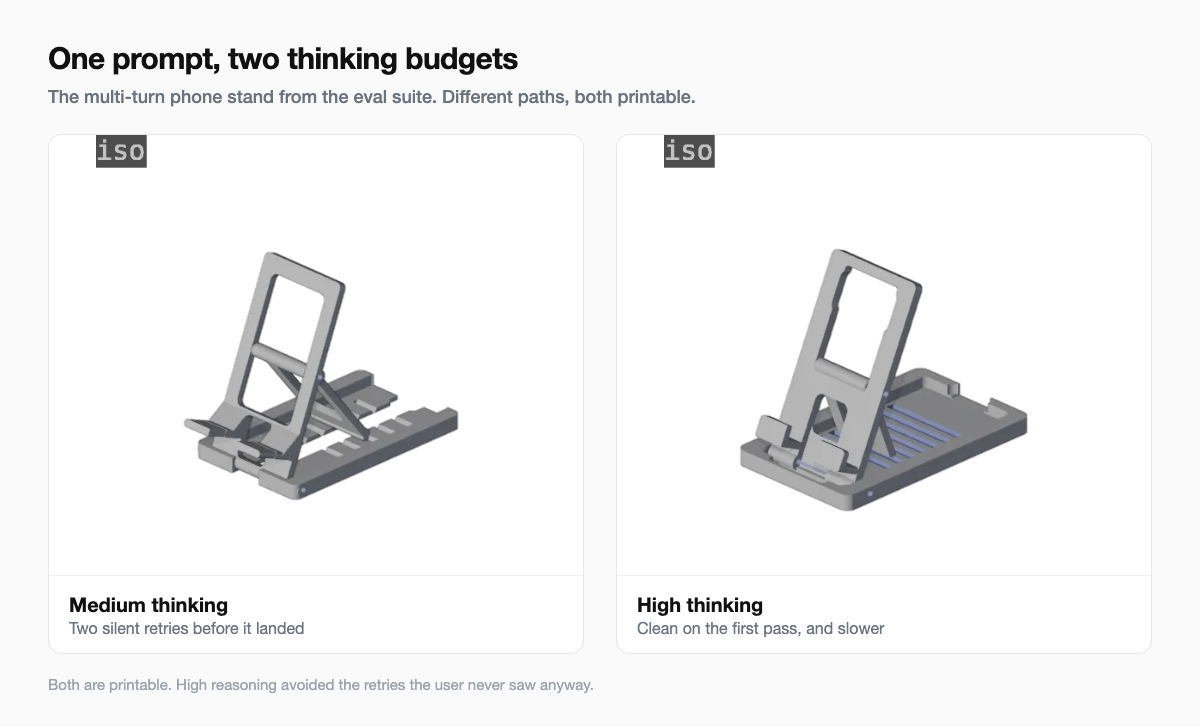 Multi-turn phone stand rendered from the medium and high thinking runs, side by side
