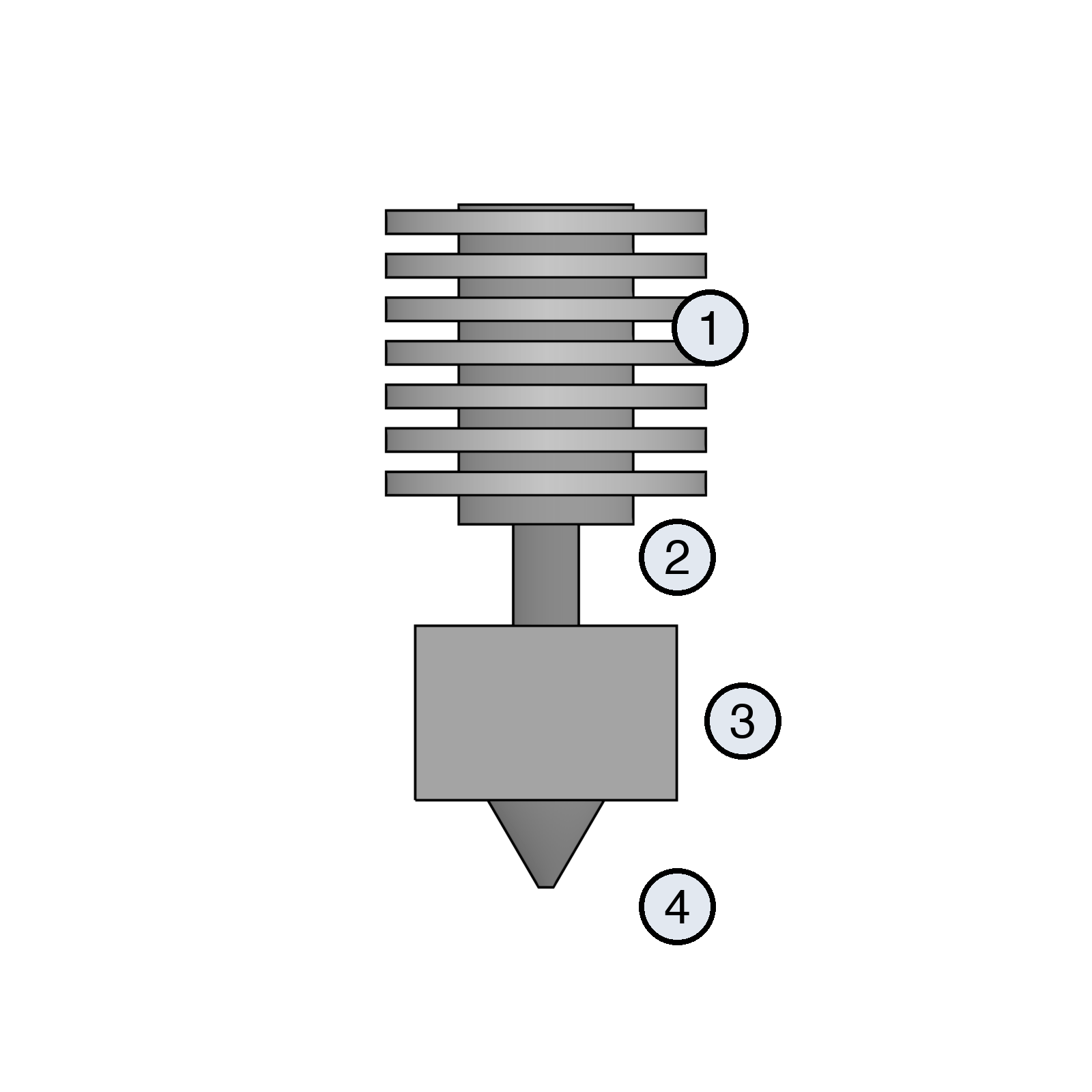 Anatomy of a hot end
