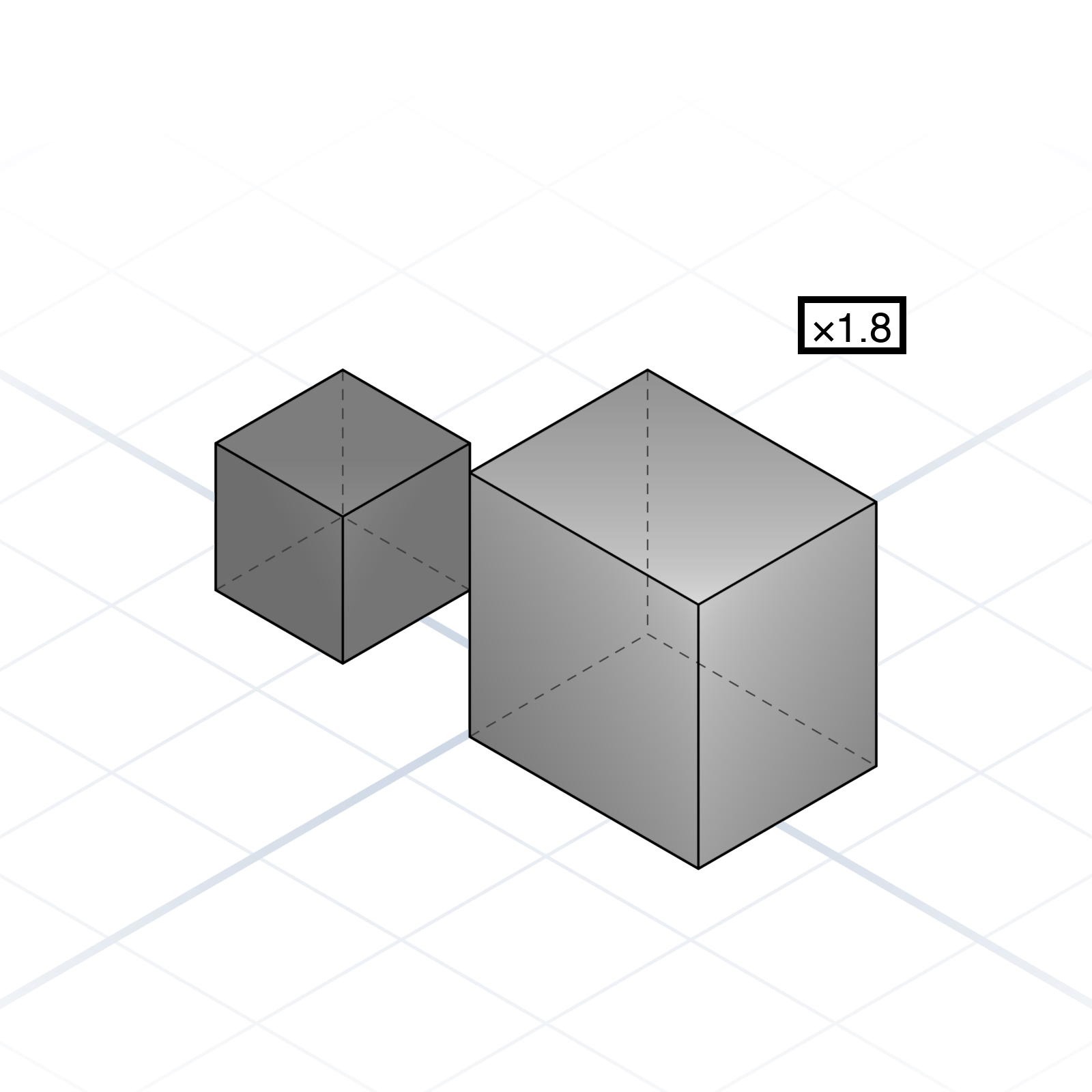 Scale
