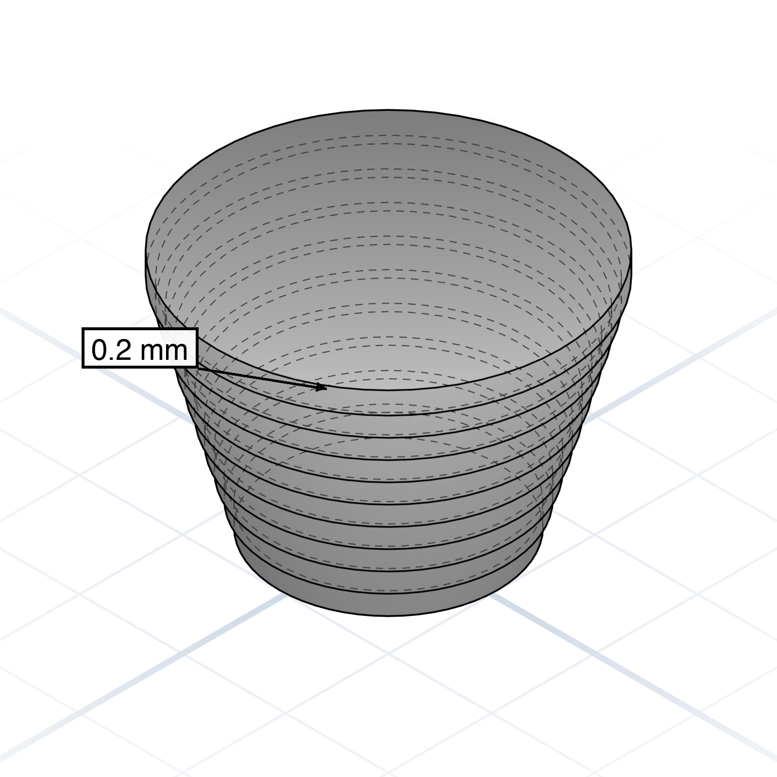 Layer height