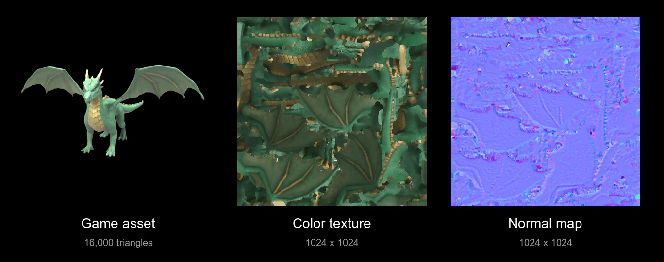 The dragon's 16,000-triangle mesh next to its 1024 px albedo map and normal map